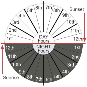 Sunrise Calculator